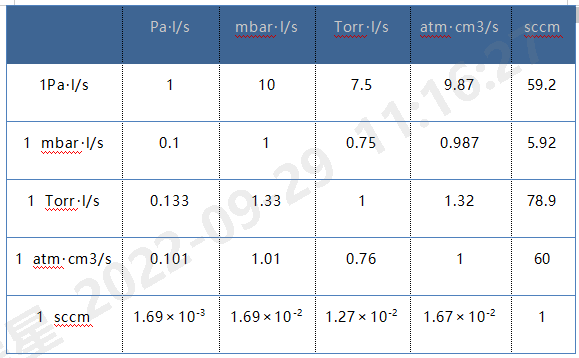 常用的真空单位换算及真空计算公式