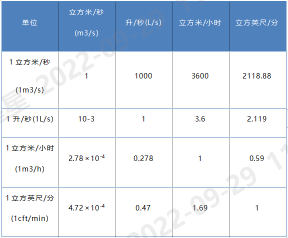 常用的真空单位换算及真空计算公式
