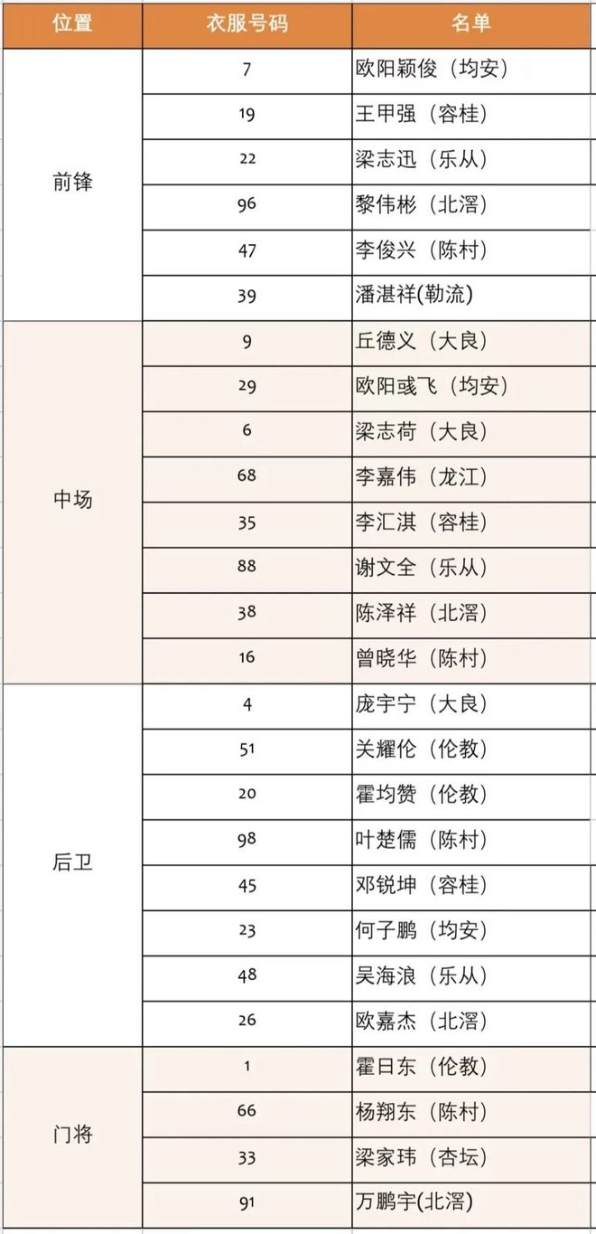 全民票选，绿茵荣光！顺德“德甲”全明星阵容名单出炉